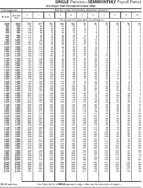 Wage Bracket 10