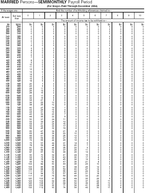 Wage Bracket 11