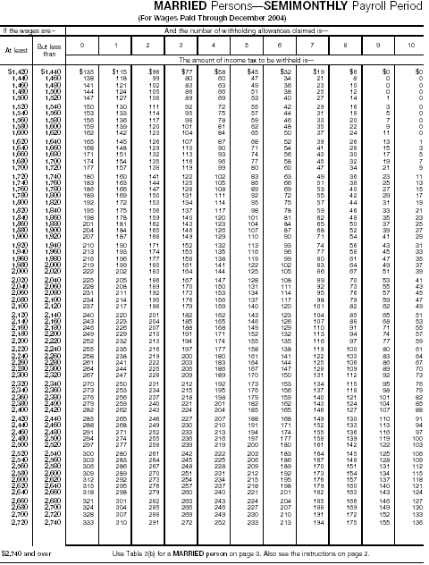 Wage Bracket 12