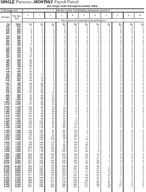 Wage Bracket 13