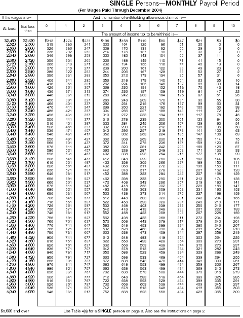 Wage Bracket 14