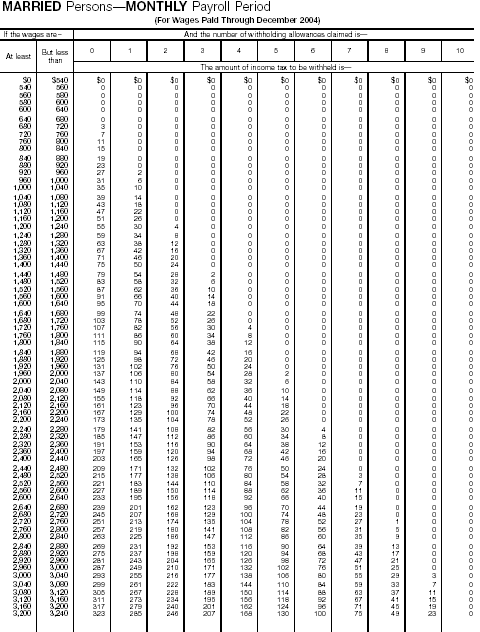 Wage Bracket 15