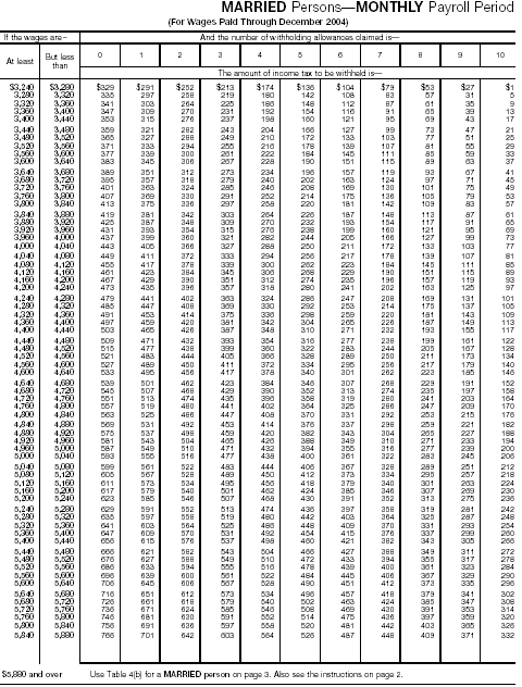 Wage Bracket 16