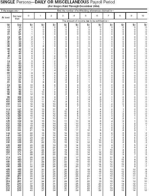 Wage Bracket 17