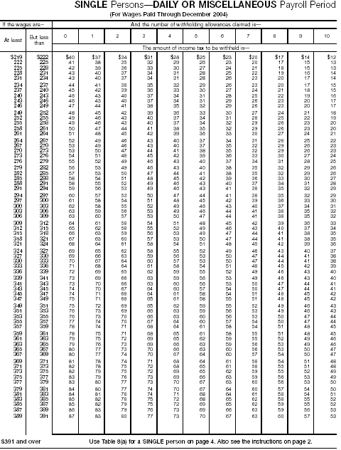 Wage Bracket 18