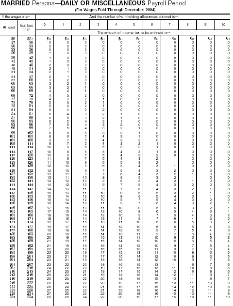 Wage Bracket 19