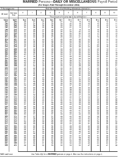 Wage Bracket 20