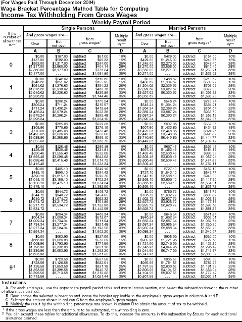 Wage Bracket 1