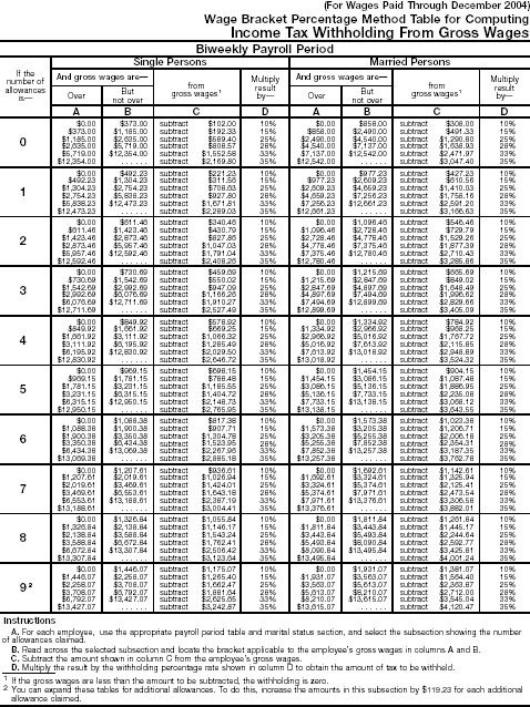 Wage Bracket 2