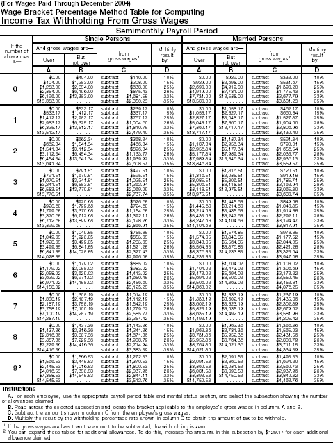 Wage Bracket 3