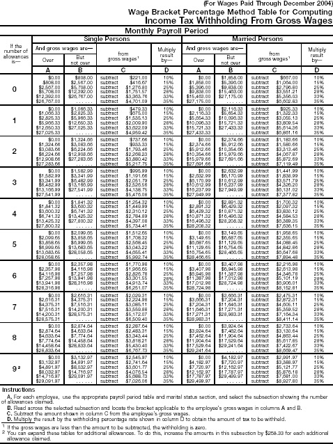 Wage Bracket 4