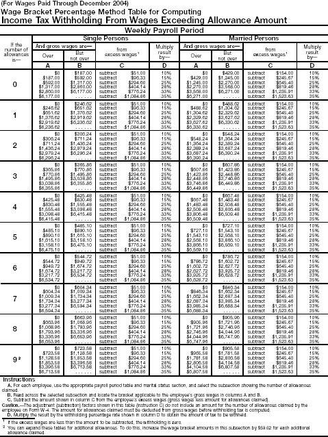 Wage Bracket 5