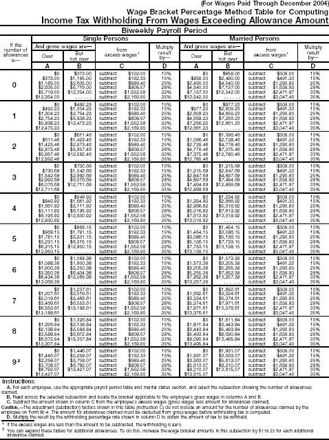 Wage Bracket 6