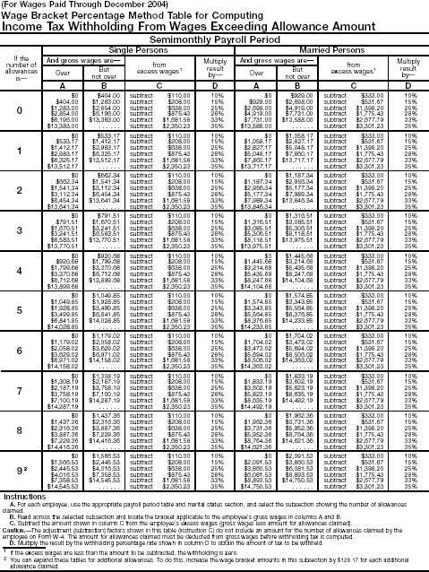 Wage Bracket 7