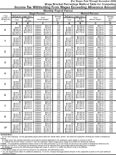 Wage Bracket 8