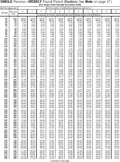 Combined Withholding 1