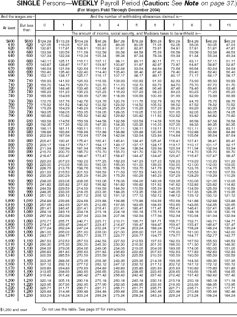 Combined Withholding 2