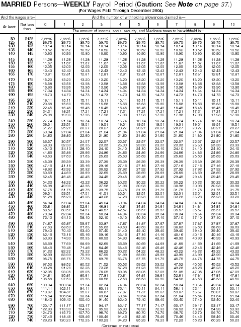 Combined Withholding 3