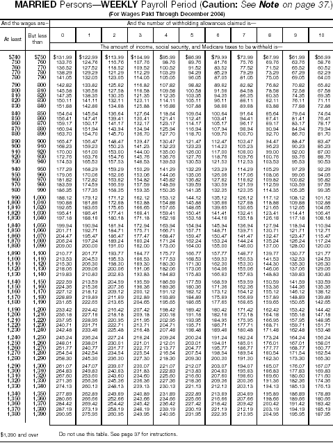 Combined Withholding 4