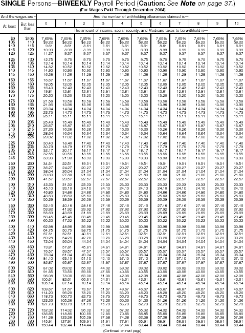 Combined Withholding 5