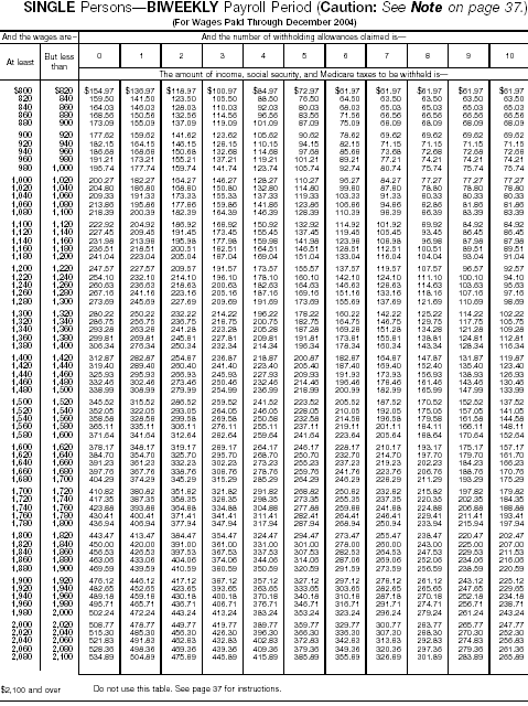 Combined Withholding 6