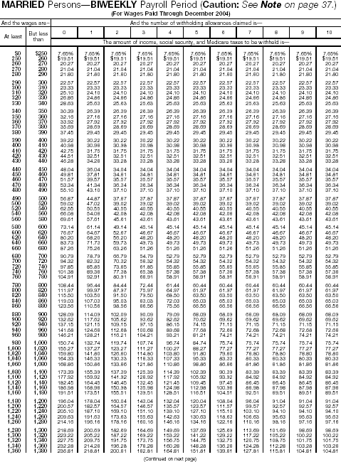 Combined Withholding 7