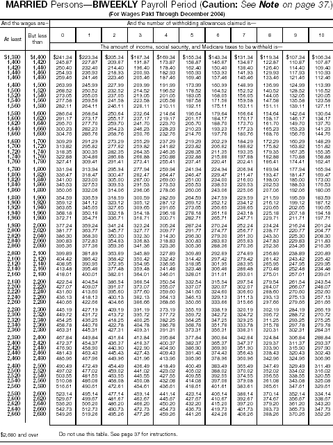 Combined Withholding 8