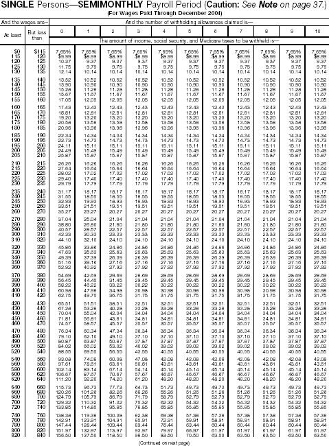 Combined Withholding 9