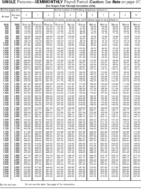 Combined Withholding 10