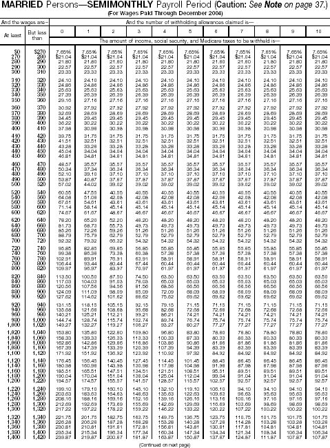 Combined Withholding 11