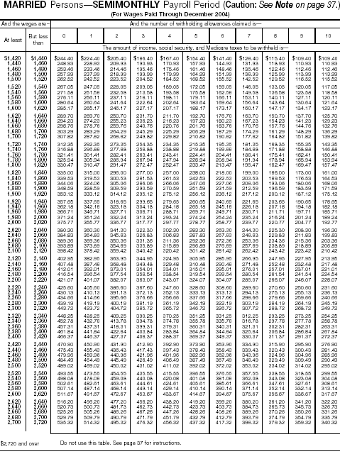 Combined Withholding 12