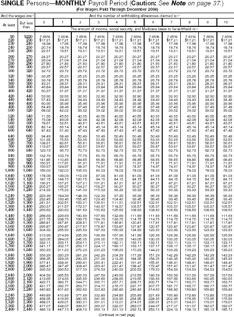 Combined Withholding 13