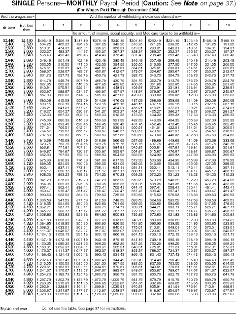 Combined Withholding 14