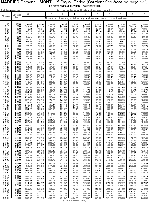 Combined Withholding 15