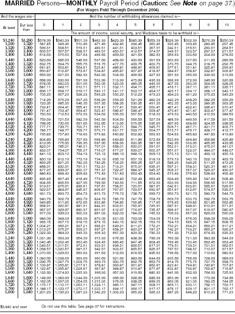 Combined Withholding 16