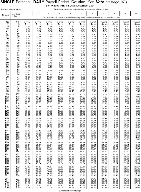 Combined Withholding 17