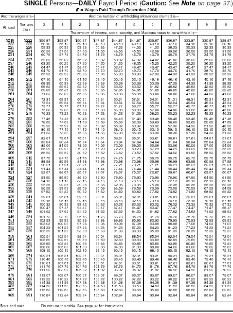 Combined Withholding 18