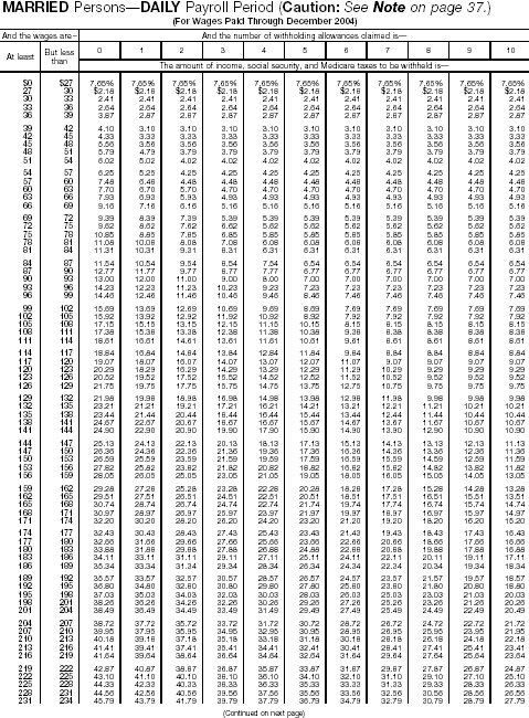 Combined Withholding 19