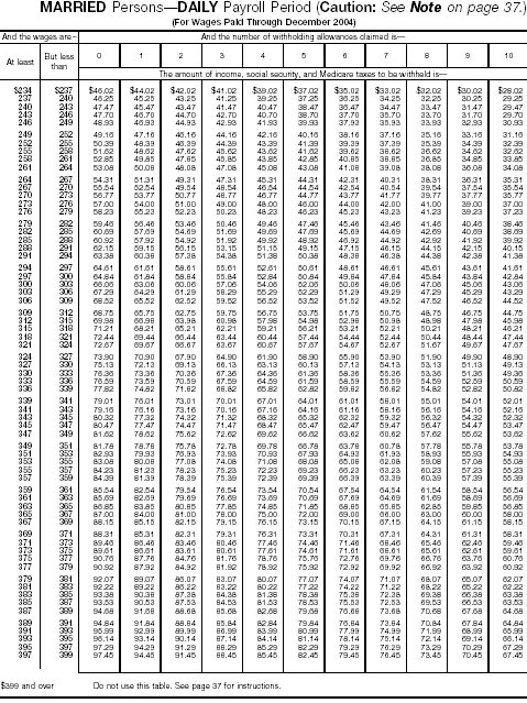 Combined Withholding 20