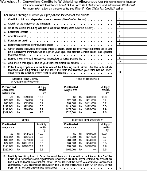 Converting Credits To Withholding Allowances