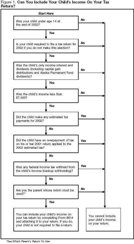 Figure 1. Can You Include Your Child's Income On Your Tax Return?