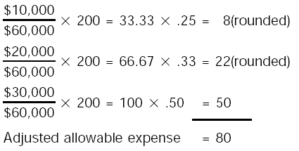 3 FORMULAS