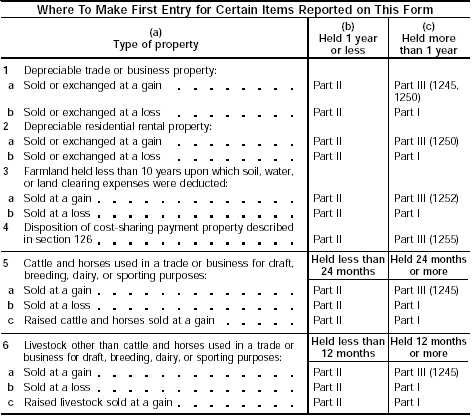 Where to Make First Entry