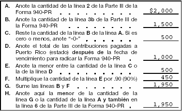 Ejemplo de Hoja de Cómputo del Crédito