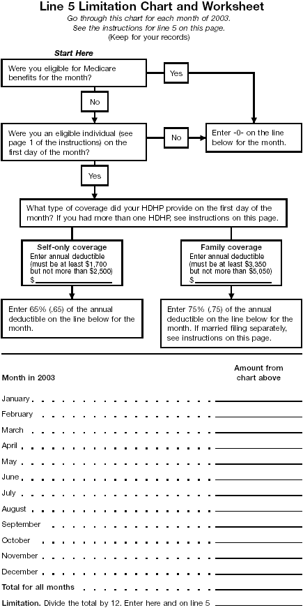 line 5 limitation chart and line 5 limitation worksheet