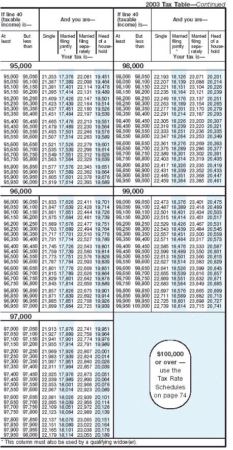 Page 12 of 2003 Tax Table