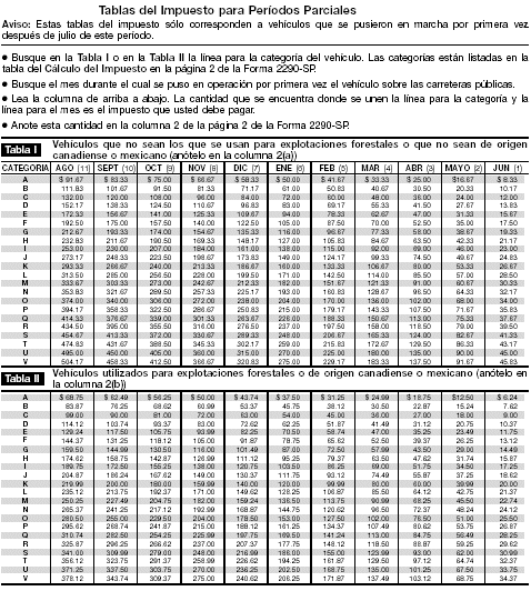 Tablas de las Tasas del Impuesto para Períodos Parciales