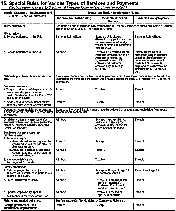 Special Rules Chart – 1