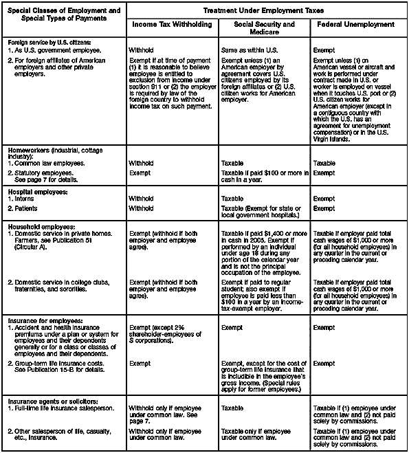 Special Rules Chart – 2