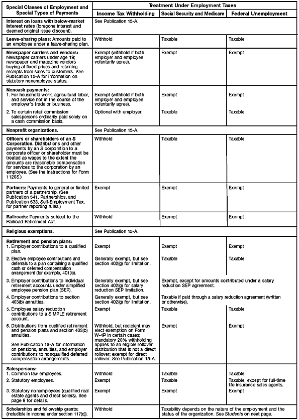 Special Rules Chart – 3